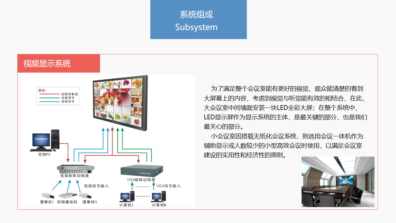 四川智能會議室擴聲系統(tǒng)大屏顯示系統(tǒng)解決方案9.png