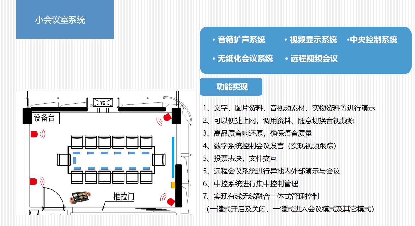 四川智能會議室擴聲系統(tǒng)大屏顯示系統(tǒng)解決方案13.png