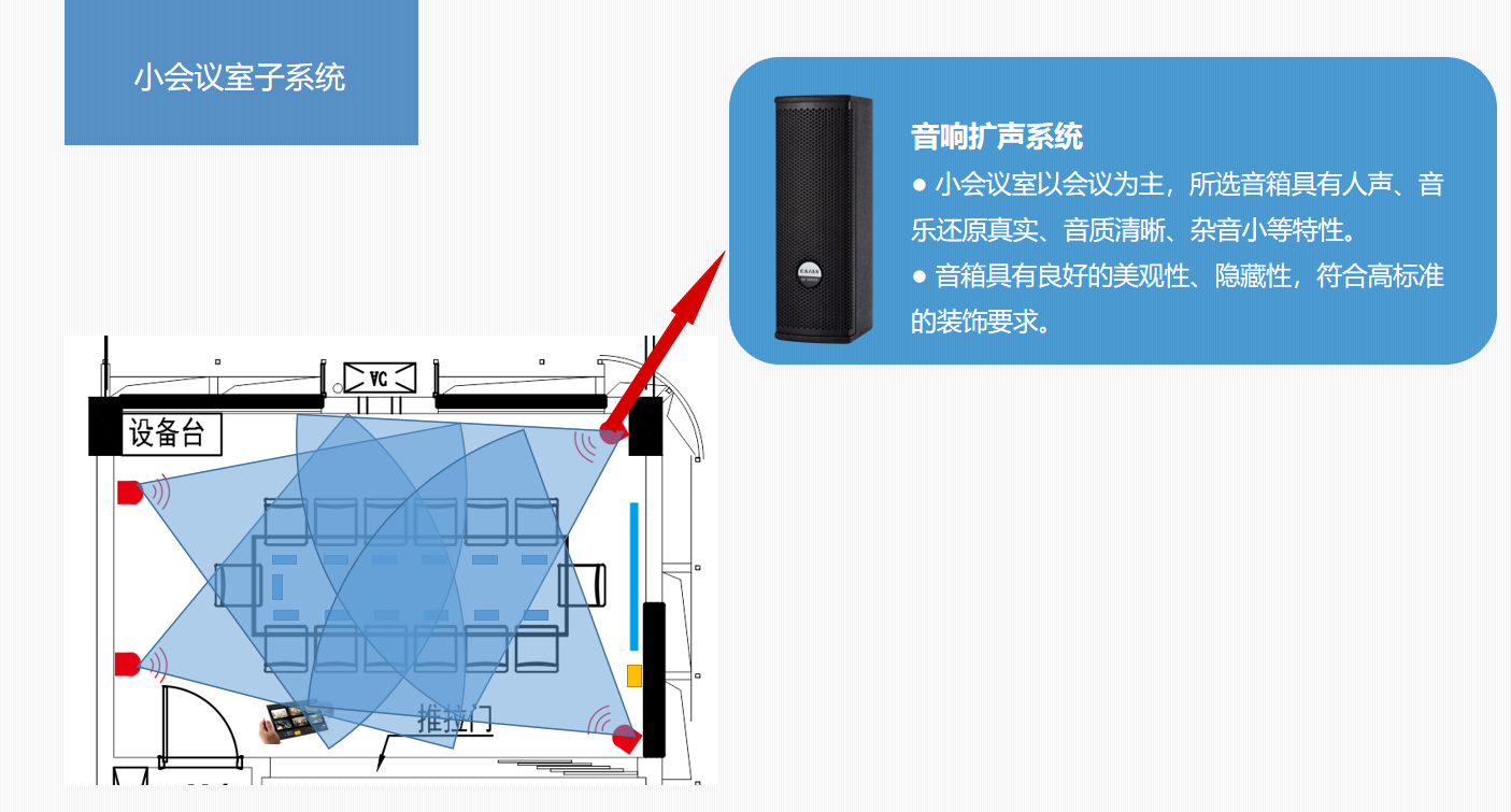 四川智能會議室擴聲系統(tǒng)大屏顯示系統(tǒng)解決方案14.png