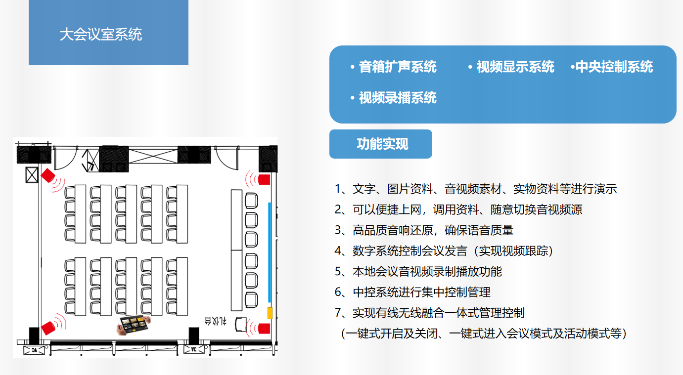 四川智能會議室擴聲系統(tǒng)大屏顯示系統(tǒng)解決方案20.png