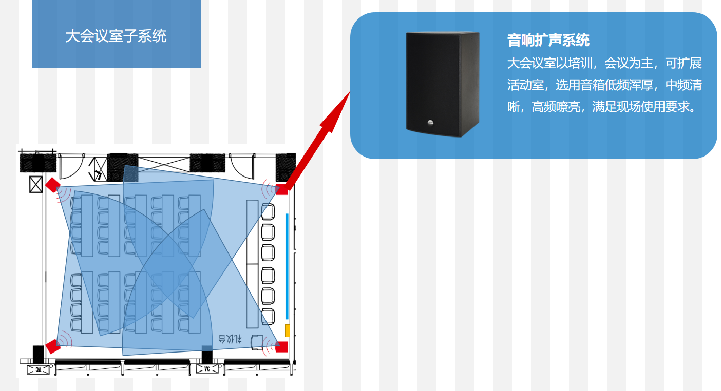 四川智能會議室擴聲系統(tǒng)大屏顯示系統(tǒng)解決方案21.png