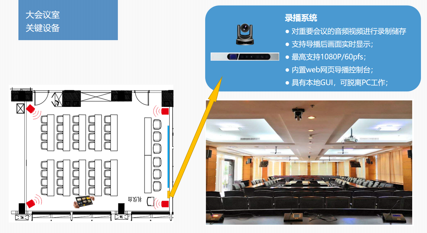 四川智能會議室擴聲系統(tǒng)大屏顯示系統(tǒng)解決方案23.png