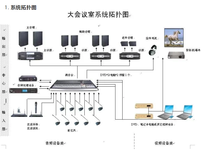 大會(huì)議系統(tǒng)拓?fù)鋱D.png